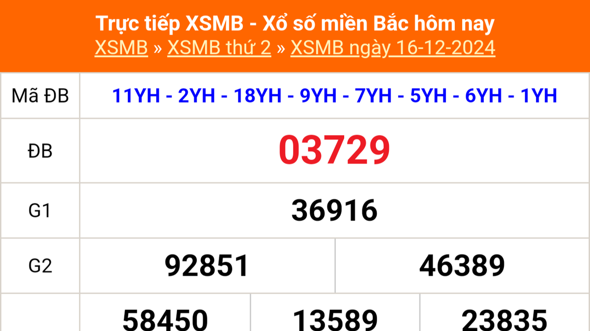 XSMB 12 月 16 日 - 今天北方彩票结果 2024 年 12 月 16 日